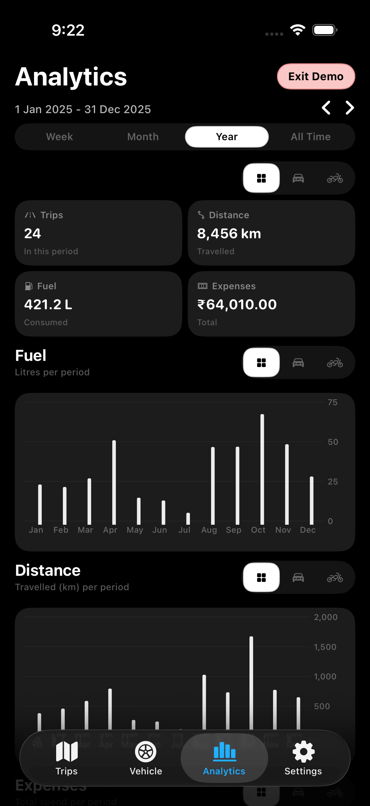 Analytics dashboard